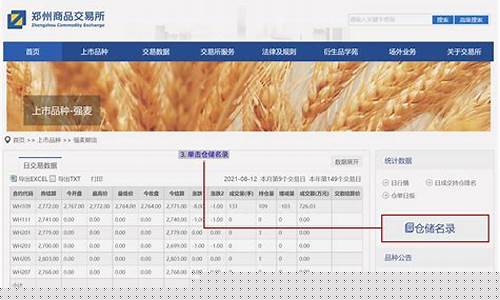 期货白糖交割(期货白糖手续费)_https://www.sdylsx.com_大商所_第1张