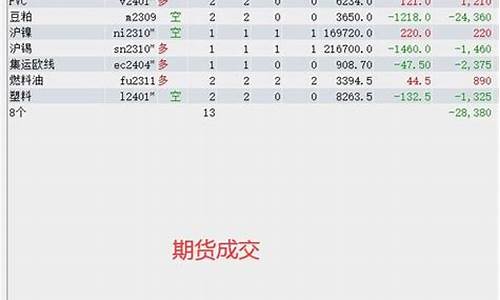 期货全天交易(期货全天交易时间表)_https://www.sdylsx.com_上期所_第1张
