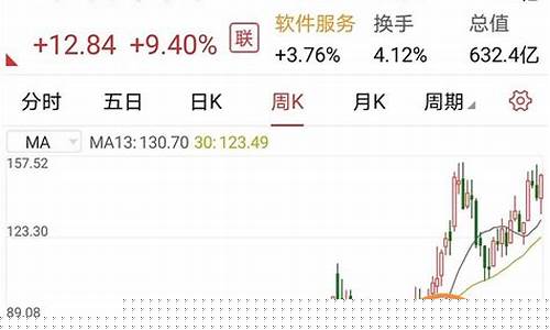 期货30分钟双均线战法(期货双均线交易策略)_https://www.sdylsx.com_广期所_第1张