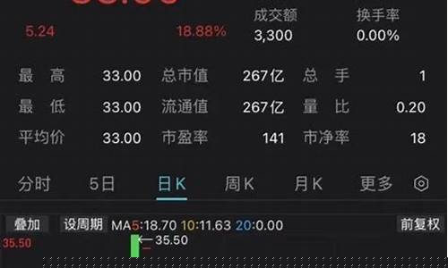 期货股价(期货股指)_https://www.sdylsx.com_上期所_第1张