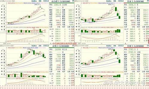 期货连续跌停(期货连续跌停无法卖出怎么办)_https://www.sdylsx.com_中金所_第1张