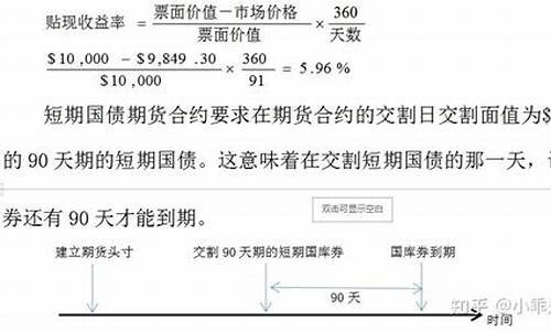 利率期货产生于(利率期货产生于哪个交易所)_https://www.sdylsx.com_中金所_第1张