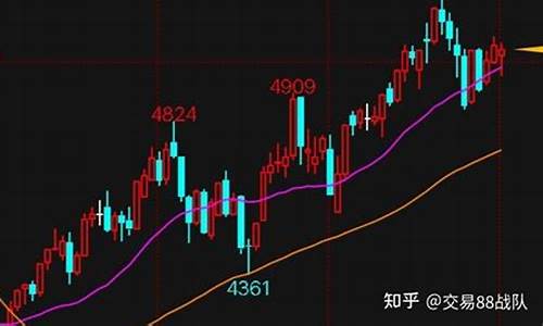 期货交易难吗(期货难不难)_https://www.sdylsx.com_郑商所_第1张