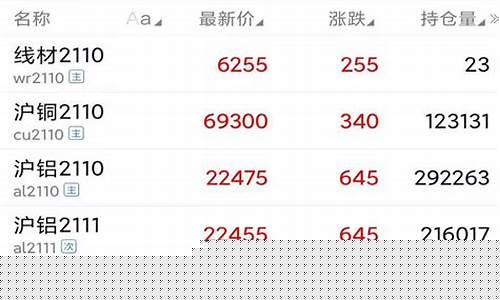 一创期货(一创期货通)_https://www.sdylsx.com_大商所_第1张