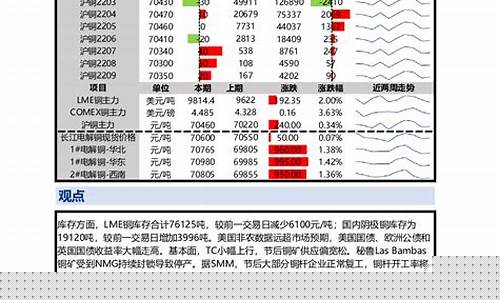 兴证期货排名(兴证期货风险管理子公司)_https://www.sdylsx.com_上期所_第1张