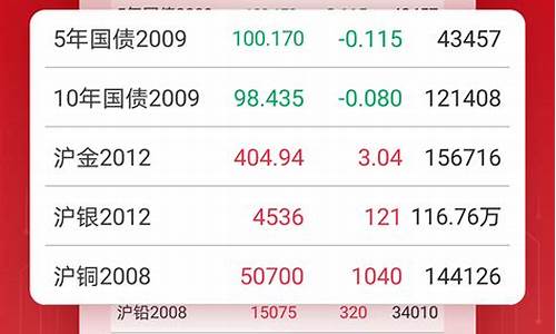 创元期货下载(创元期货手机版下载)_https://www.sdylsx.com_广期所_第1张