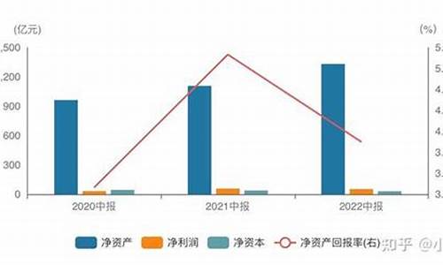2017期货公司利润(期货公司的利润来源)_https://www.sdylsx.com_中金所_第1张