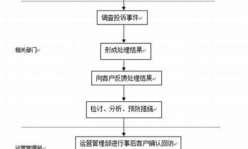 期货公司投诉电话(期货交易所投诉电话)_https://www.sdylsx.com_中金所_第1张