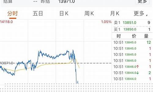 时富期货(时富期货是美元债券吗)_https://www.sdylsx.com_广期所_第1张