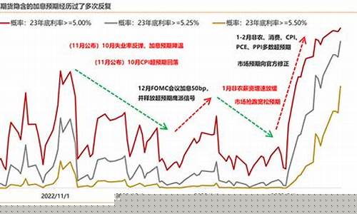 利率期货笔记(什么是利率期货)_https://www.sdylsx.com_上期能源_第1张