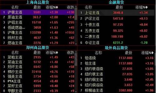 商品期货怎么样(商品期货一手一览表)_https://www.sdylsx.com_郑商所_第1张