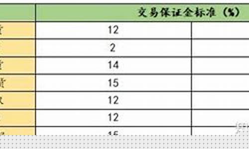 便宜的股指期货优惠促销(股指期货产品)_https://www.sdylsx.com_中金所_第1张