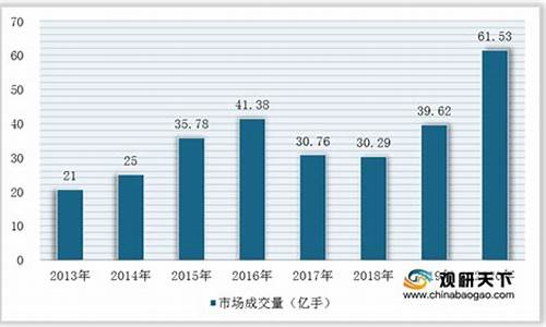 中国期货市场发展现状(中国期货市场的发展现状)_https://www.sdylsx.com_郑商所_第1张