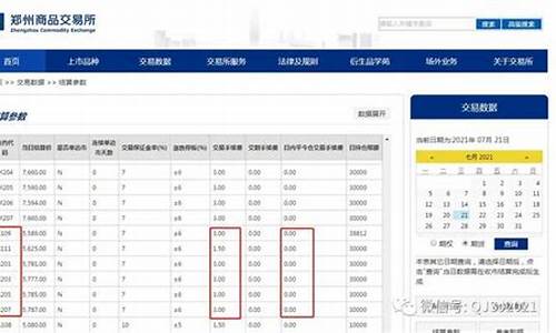 期货白糖一手(期货白糖一手保证金是多少钱)_https://www.sdylsx.com_中金所_第1张