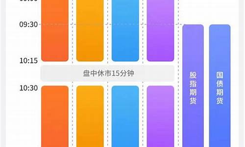 开市期货(期货交易开市时间)_https://www.sdylsx.com_上期所_第1张