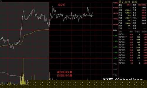期货分(期货分时线判断涨跌秘诀)_https://www.sdylsx.com_中金所_第1张