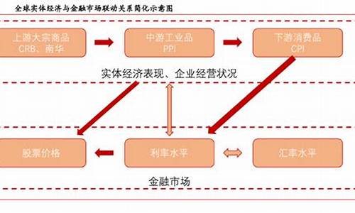 期货强逻辑(期货底层逻辑)_https://www.sdylsx.com_郑商所_第1张
