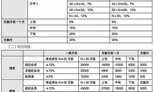 期货比例(期货比例值是什么意思)_https://www.sdylsx.com_中金所_第1张