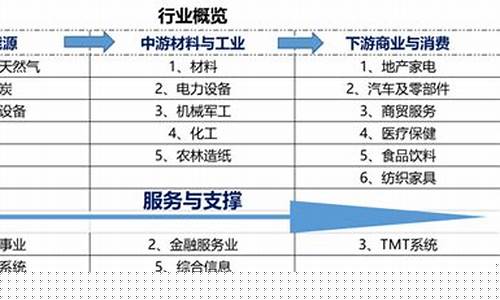 期货公司属于什么行业(期货属于证券行业吗)_https://www.sdylsx.com_郑商所_第1张