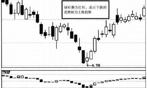 期货宝塔线(期货宝塔线最简单三个步骤)_https://www.sdylsx.com_上期能源_第1张