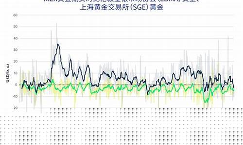 上海黄金期货交易时间(上海黄金期货交易时间今日价格)_https://www.sdylsx.com_中金所_第1张