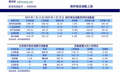 南华期货消息(南华期货实时行情)_https://www.sdylsx.com_郑商所_第1张