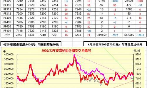 期货行情预期(期货预期价格上涨需要什么操作)_https://www.sdylsx.com_广期所_第1张