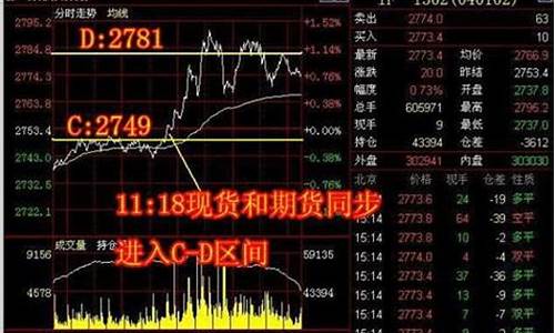 怎么看股指期货持仓(如何看股指期货k线图)_https://www.sdylsx.com_上期能源_第1张