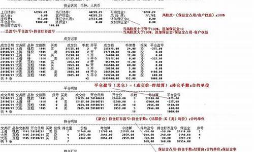 期货公司对客户的结算(期货公司全面结算)_https://www.sdylsx.com_中金所_第1张