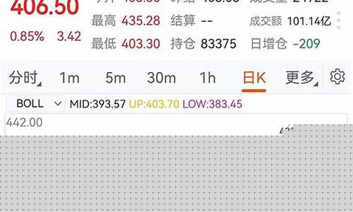 期货乌龙指(期货乌龙指事件)_https://www.sdylsx.com_上期能源_第1张