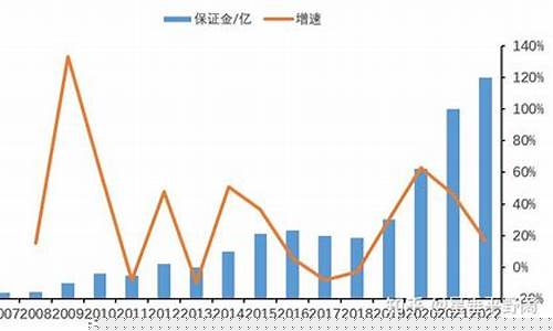期货市场规模(期货市场)_https://www.sdylsx.com_中金所_第1张