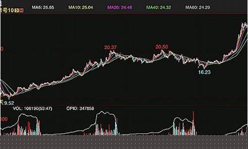 国际糖期货(国际糖期货开盘时间)_https://www.sdylsx.com_上期能源_第1张