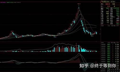 动力煤期货指数(动力煤期货市场行情)_https://www.sdylsx.com_广期所_第1张