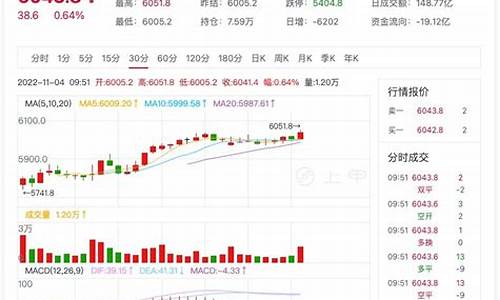 中证500股指期货开户(中证500股指期货一个点多少钱)_https://www.sdylsx.com_上期能源_第1张