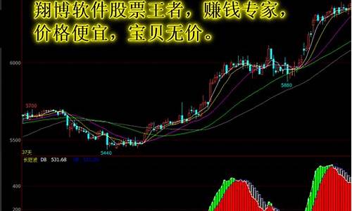 文华才经期货(文华才经期货软件反K指标是)_https://www.sdylsx.com_中金所_第1张