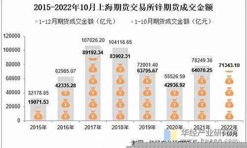 上海期货锌(上海期货价格)_https://www.sdylsx.com_上期所_第1张