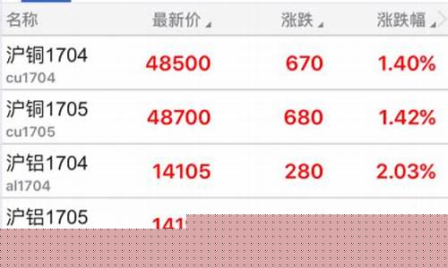 期货交易客(期货交易客户交易受限什么意思)_https://www.sdylsx.com_上期所_第1张