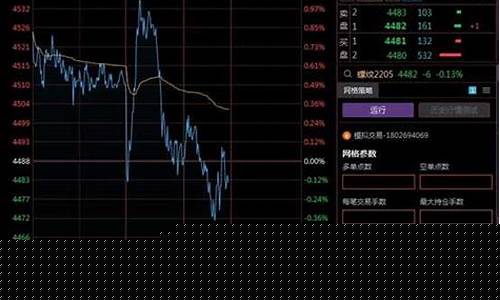 好用的期货软件(好用的期货软件手机版)_https://www.sdylsx.com_上期所_第1张
