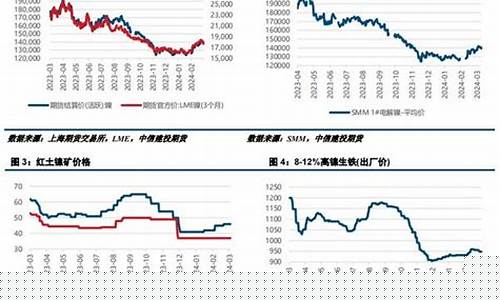 印尼橡胶期货(印尼橡胶价格)_https://www.sdylsx.com_上期能源_第1张