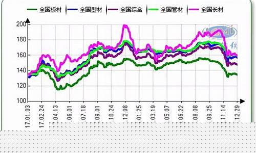 中国钢铁期货(国内钢铁期货)_https://www.sdylsx.com_上期所_第1张