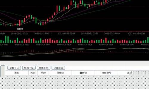 期货平台开发(期货平台软件开发)_https://www.sdylsx.com_上期能源_第1张
