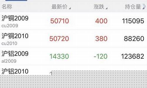 中大期货模拟(中大期货模拟交易平台)_https://www.sdylsx.com_广期所_第1张