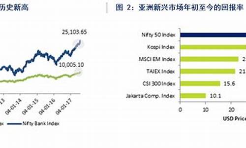 印度期货(印度期货品种)_https://www.sdylsx.com_中金所_第1张