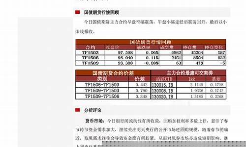 中投建设期货(中投建设集团)_https://www.sdylsx.com_上期能源_第1张