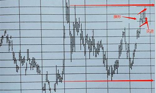 即期期货图(期货价格和即期价格的区别)_https://www.sdylsx.com_广期所_第1张