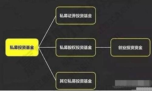 什么是期货私募(期货私募投资基金)_https://www.sdylsx.com_上期能源_第1张