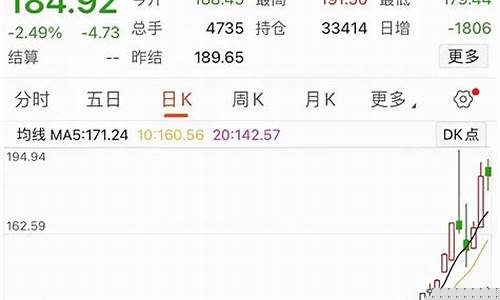 天然气期货行情(天然气期货行情走势图最新)_https://www.sdylsx.com_上期能源_第1张