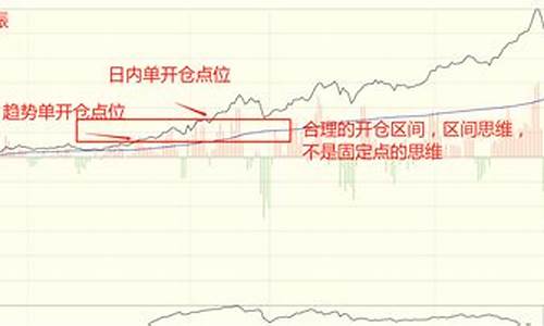 期货开仓比例(期货开仓价格怎么计算)_https://www.sdylsx.com_广期所_第1张