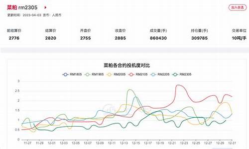 期货菜帕(期货菜粕是做什么用途)_https://www.sdylsx.com_上期能源_第1张