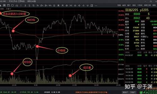 期货短线交易高手(期货短线交易高手露露)_https://www.sdylsx.com_上期能源_第1张